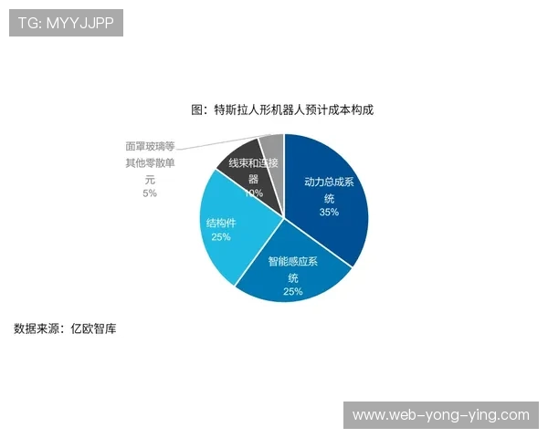 奥戈在全球科技创新中的独特地位与未来发展趋势分析